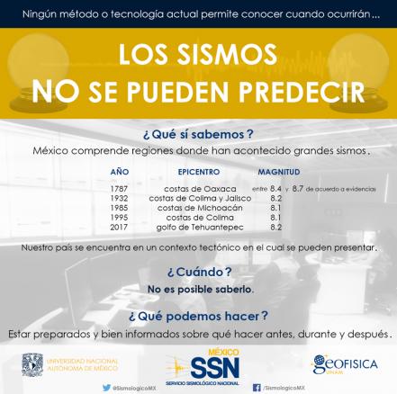 ssnmx_info_los_sismos_no_se_pueden_predecir.jpg