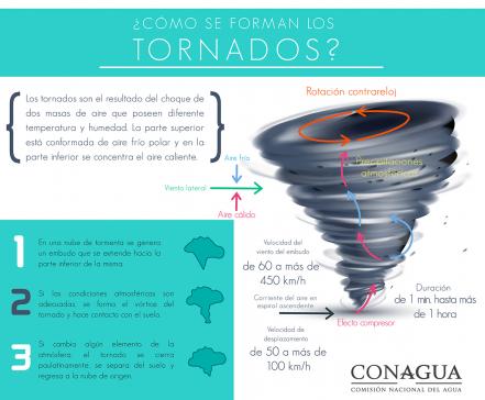 tornado_info.jpg