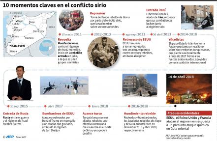 siria-conflicto-francia-gb-rusia-eeuu_59060092.jpg