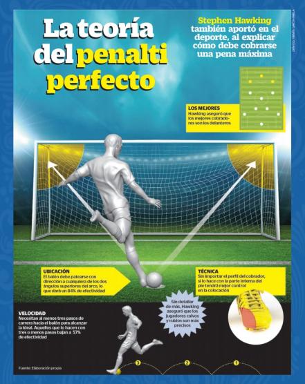 penalti_perfecto_hawking.jpg