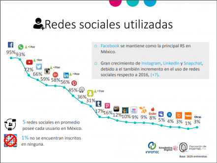 redes_sociales_usadas_en_mexico.png