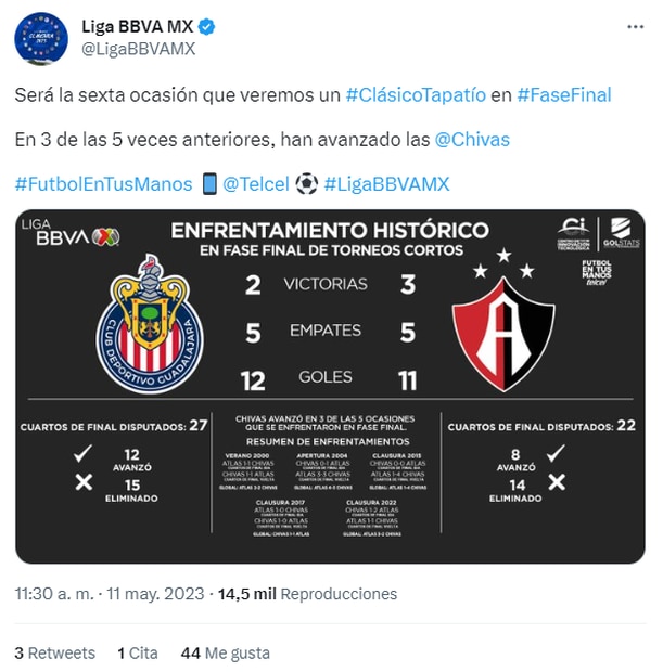 Tuit de la Liga MX