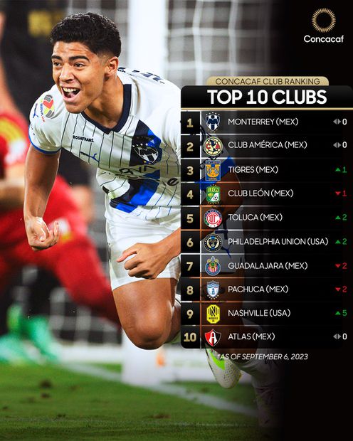 Ranking de Clubes de Concacaf / FOTO: @LigaBBVAMX