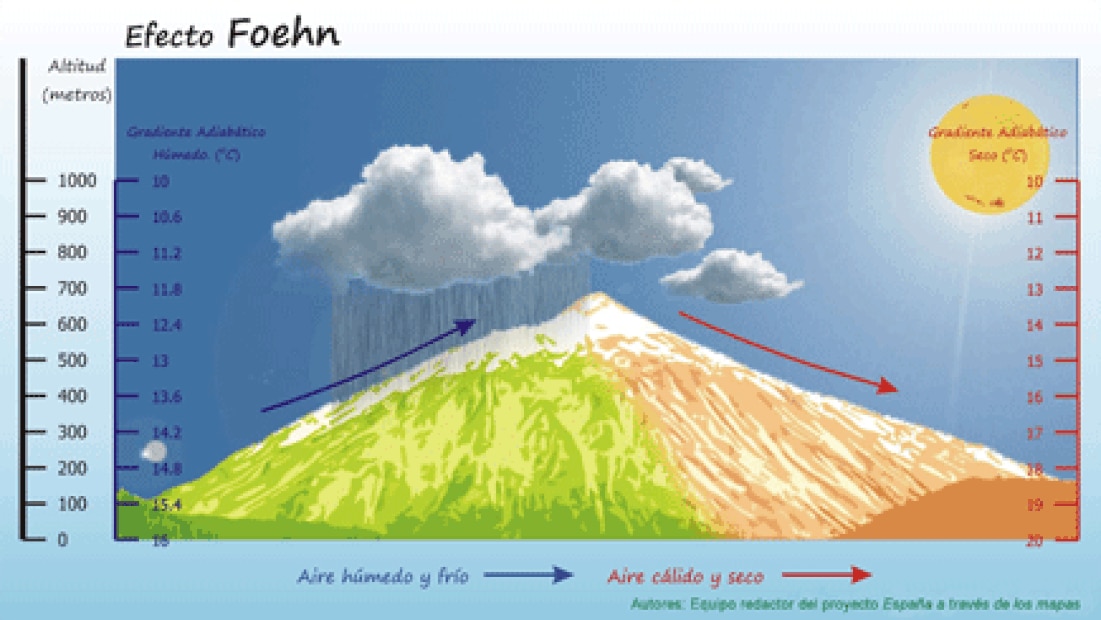 El vocablo Föhn o Foehn, viene del alemán ya que este efecto se originó en los Alpes. Foto: Instituto Geográfico Nacional de España