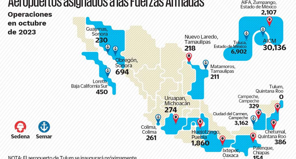 The armed forces control 17 of Mexico’s 62 airports