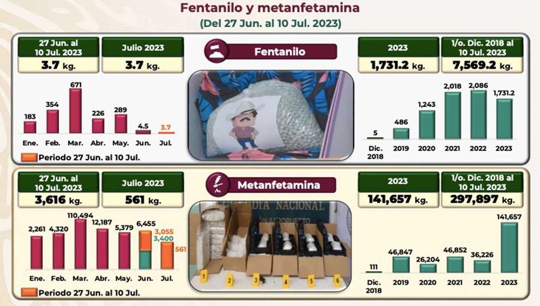 Bolsa decomisada por la Sedena con pastillas de fentanilo. Foto: captura de pantalla