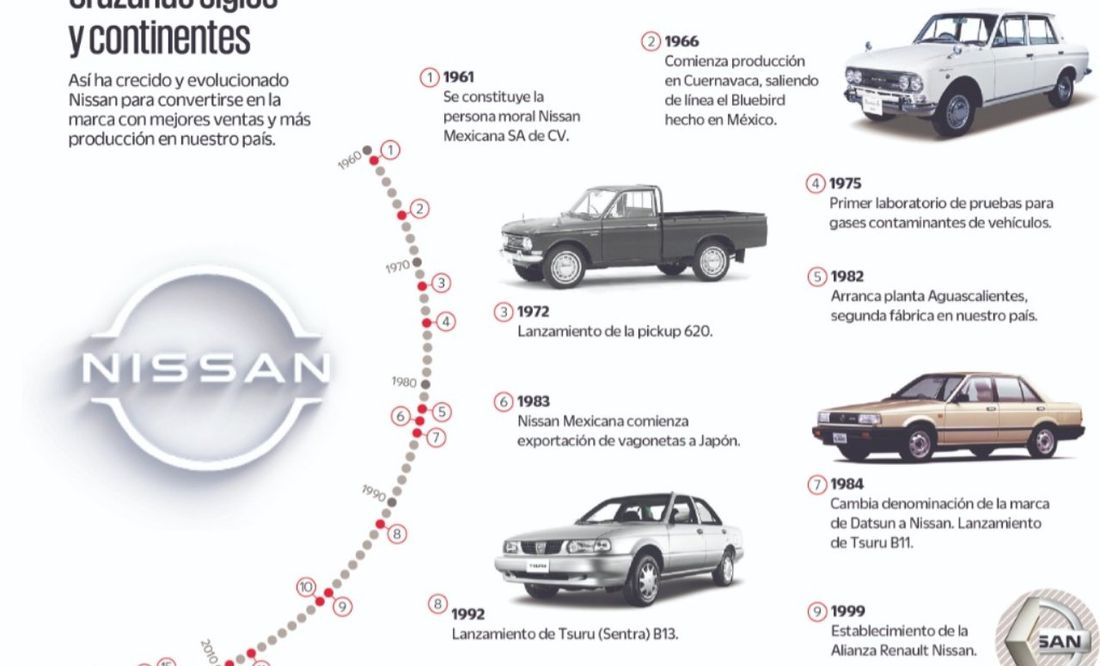  La historia de Nissan en México