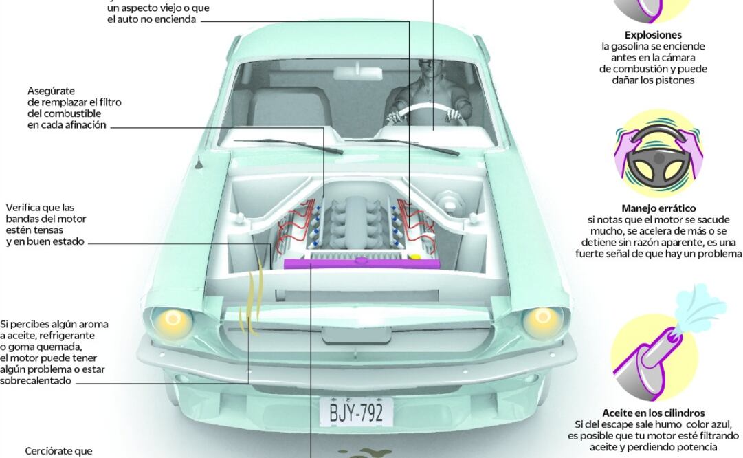 Échale un vistazo, cuida tu motor y alarga su vida útil