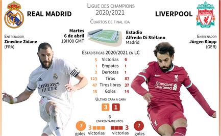 ¿Cuándo y dónde ver el Real Madrid vs Liverpool?