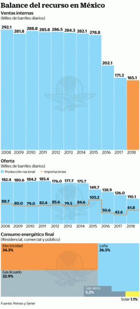 La batalla para acaparar a consumidores de gas LP
