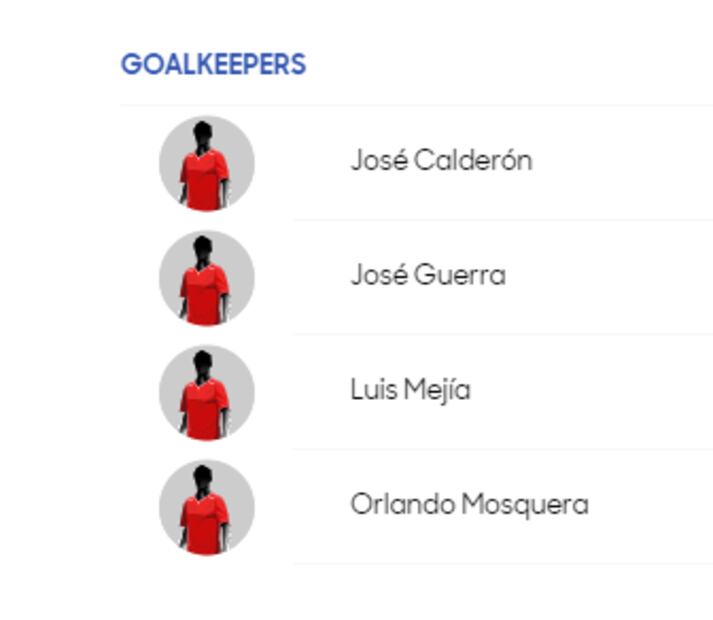 Conoce a los convocados de todas la selecciones de la Copa Oro