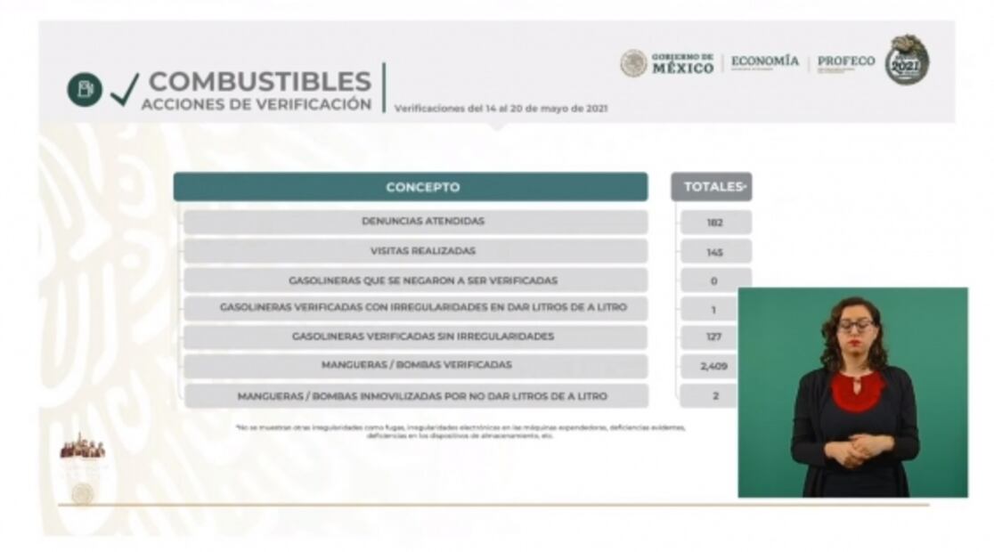 La mañanera de AMLO, 24 de mayo, minuto a minuto