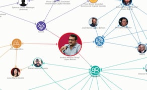 Andy ha extendido una red que incluye políticos, empresarios y contratistas. Imagen: Kumu
