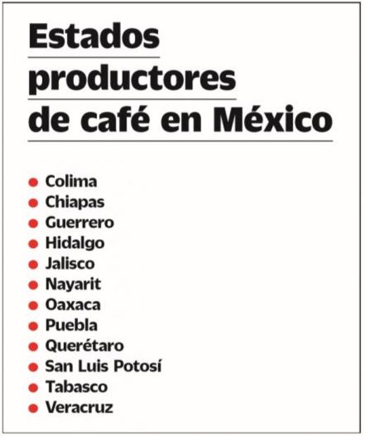 El café latinoamericano conquista el mundo