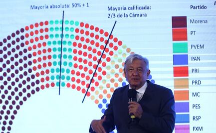 Conservadores no pudieron, ganamos mayoría en la Cámara de Diputados: AMLO