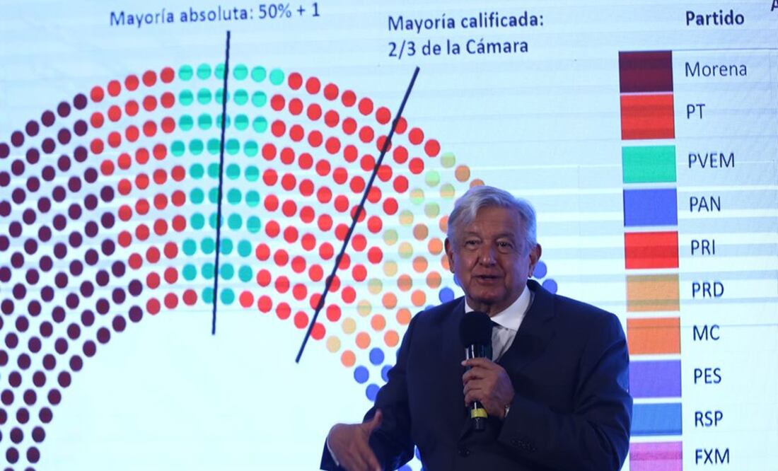 Foto: Diego Simón/EL UNIVERSAL