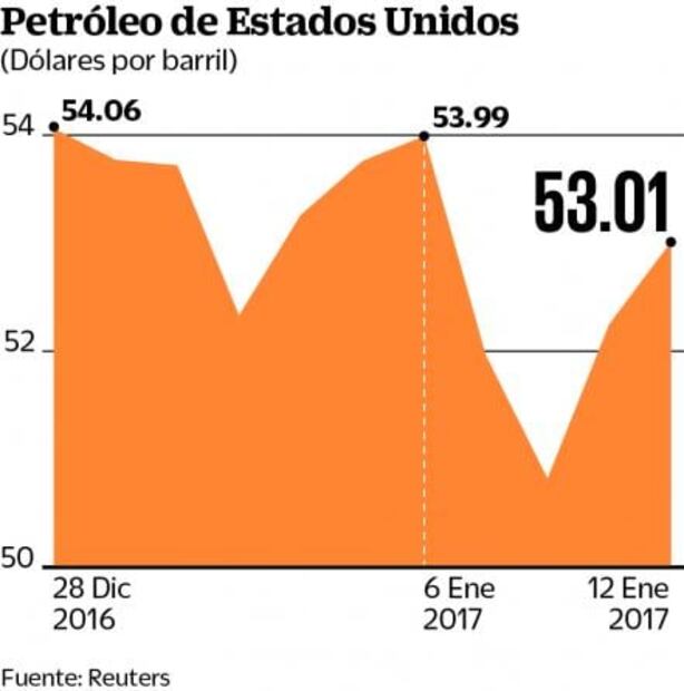 Anticipan aceleración del comercio minorista en EU