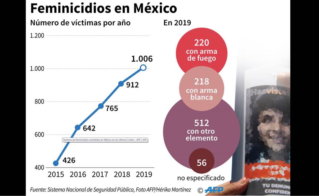 Secretaría de Bienestar se suma a Un Día sin Mujeres