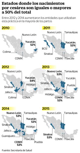 Nacen por cesárea la mitad de los mexicanos