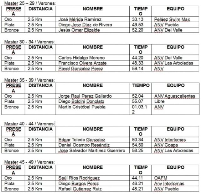 Nadadores se ponen a prueba en Acapulco