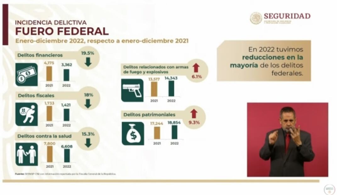 La mañanera de AMLO, 17 de enero, minuto a minuto