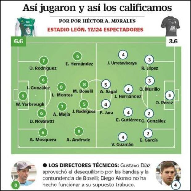 Calificaciones UD Jornada 9 AP 2017