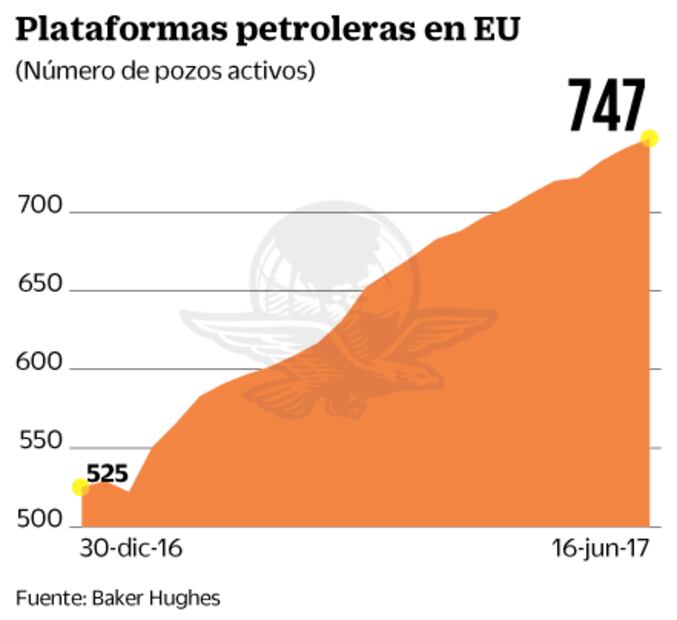 La Fed y el mercado inmobiliario en EU, las referencias del día