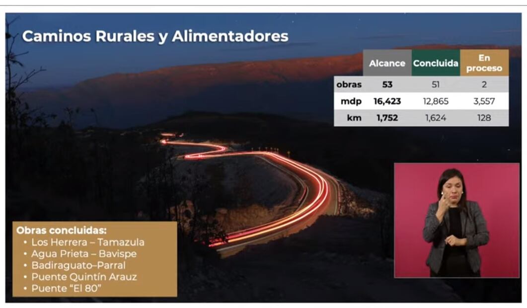 Caminos rurales. Foto: especial