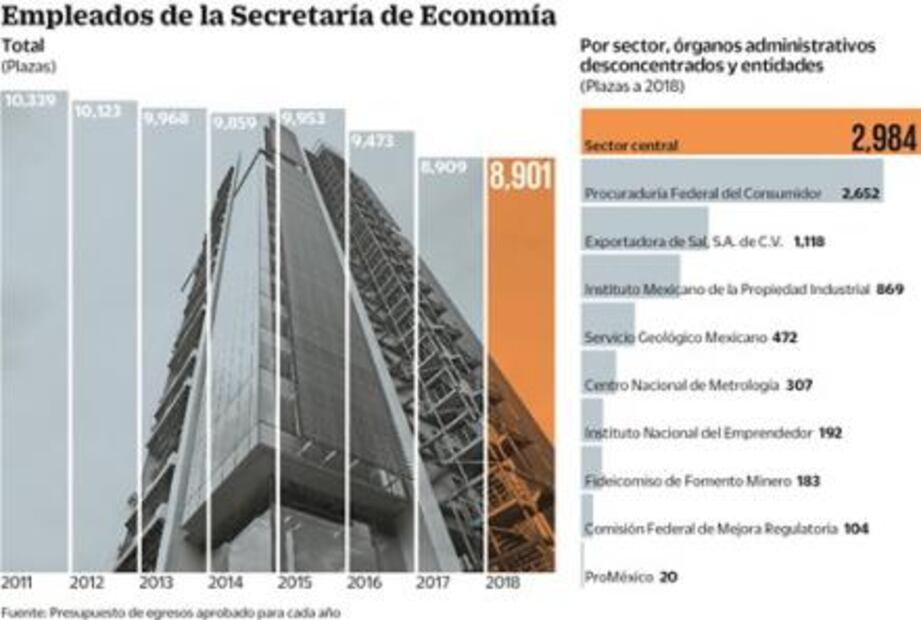Mudanza será gradual, dice próxima secretaria de Economía