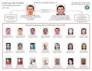 Exesposa de un líder de “Los Cuinis” se declara culpable en EU de violar sanciones; pagó escuela de su hijo con dinero del narco