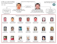 Exesposa de un líder de “Los Cuinis” se declara culpable en EU de violar sanciones; pagó escuela de su hijo con dinero del narco