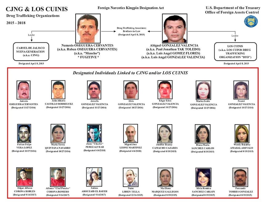 Los hermanos González Valencia, sus esposas y sus operadores han sido señalados por la OFAC desde 2015. Foto: Archivo 