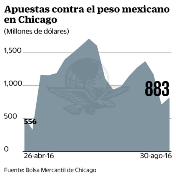 Paquete Económico, el referente semanal para inversionistas