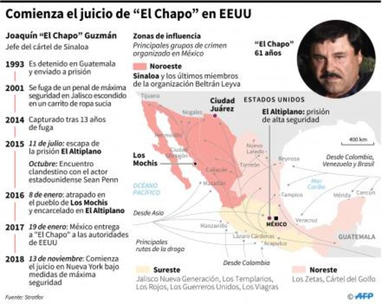 Cártel de Sinaloa fragua jugada maestra en México durante juicio de "El Chapo"