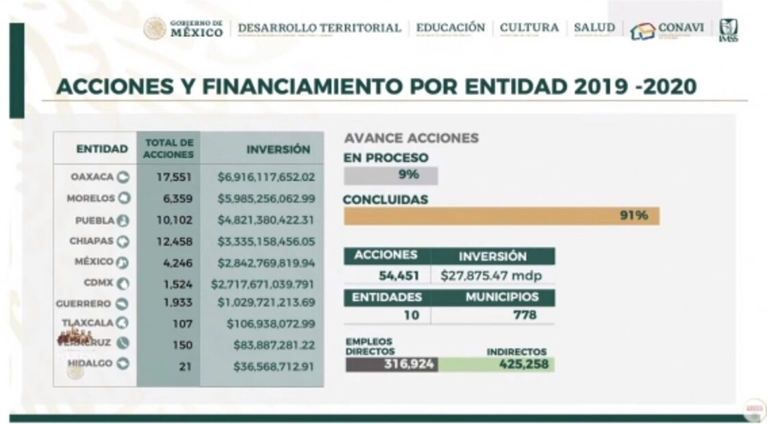 La mañanera de AMLO, 17 de marzo, minuto a minuto