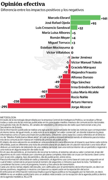 El "todo terreno" Ebrard se lleva la cobertura de la pandemia