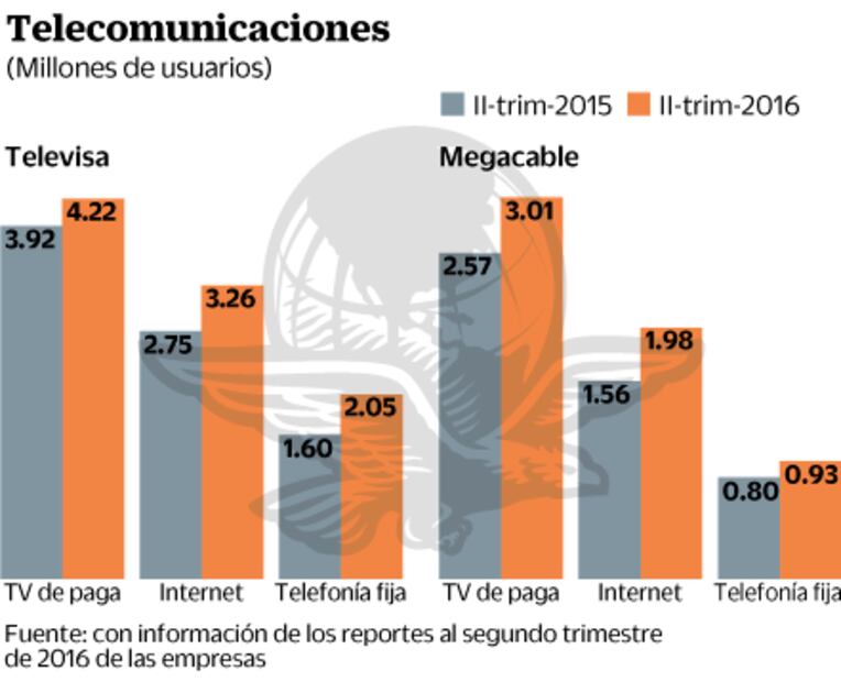 Convergencia favorece a Televisa y Megacable