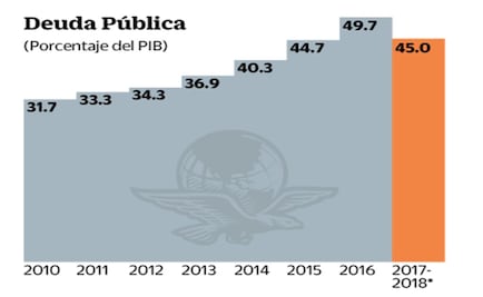 Mejora S&P panorama crediticio del país