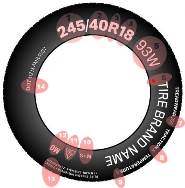 Cómo leer la nomenclatura de los neumáticos de un vehículo