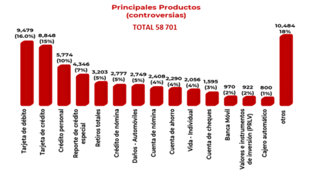Abuelitos sufren con el manejo de servicios financieros: Condusef