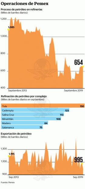 Pemex, en disputa por crudo contaminado