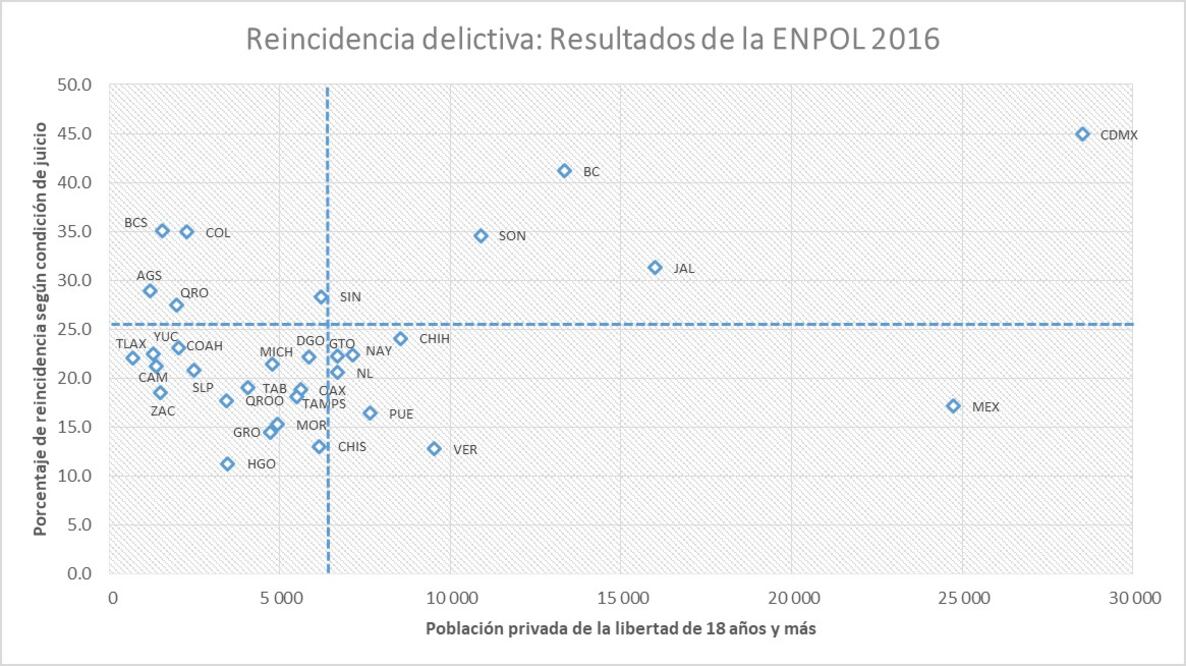 Reincidencia delictiva: ¿qué dicen los datos y la economía del crimen?