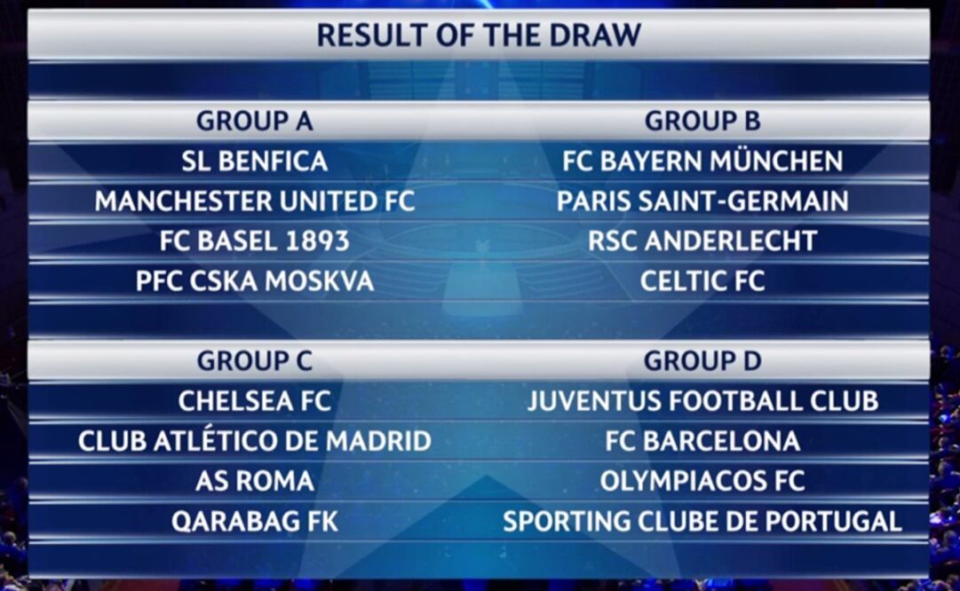 Así quedaron los grupos de la Champions League