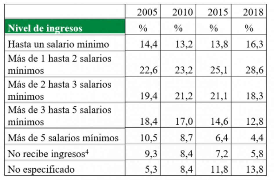 Instantáneas sobre la situación del trabajo en México. Para documentar el pesimismo