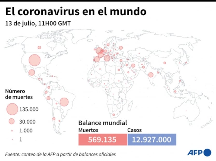 Coronavirus. OMS alerta: la pandemia puede "ir a peor" por errores de los gobiernos