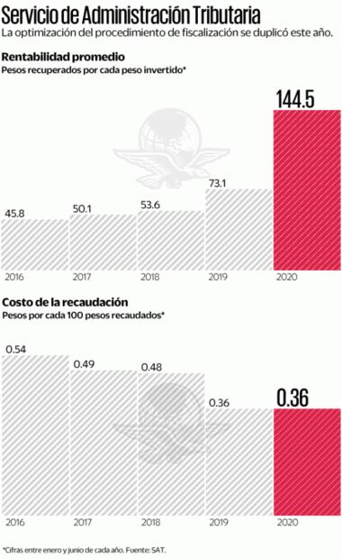 Modernizar cobro fiscal no significa terrorismo