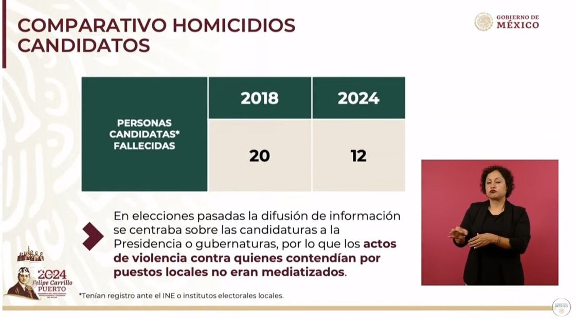 Candidatos asesinados. Foto: especial