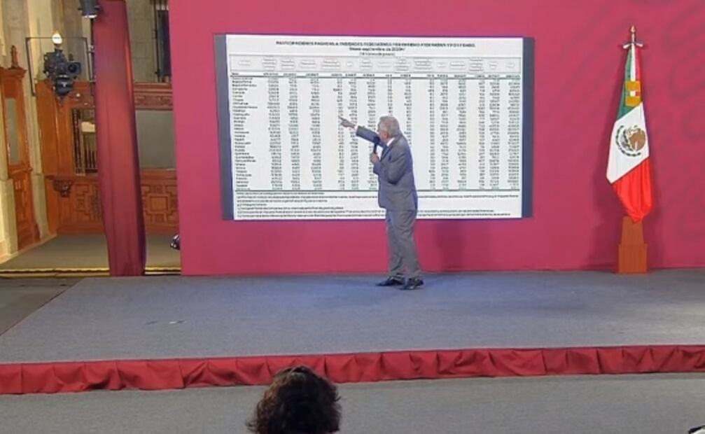 La mañanera de AMLO, 3 de noviembre, minuto a minuto