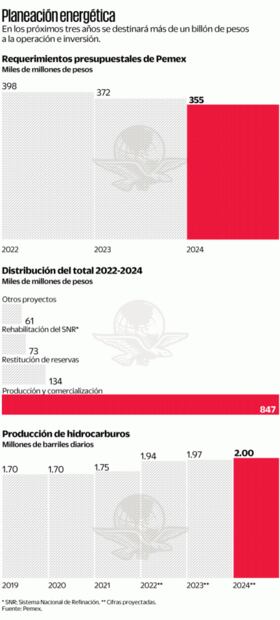 Anuncian inversión por 1.11 billones de pesos