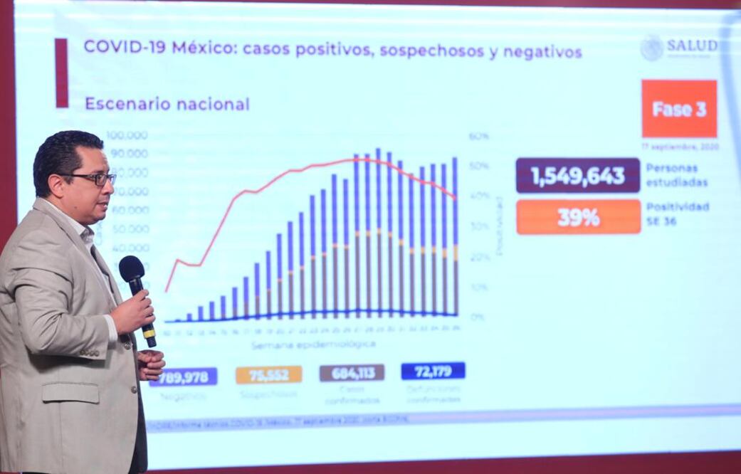 Conferencia sobre Covid-19 en México, en el salón Tesorería, con José Luis Alomía y Simón Banquera. Foto: Valente Rosas